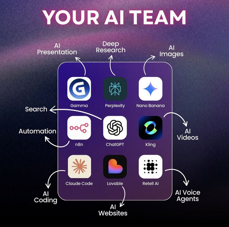 AI basics